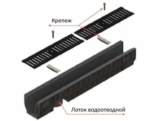 Крепления водоотводных лотков. Стандартпарк лотки водоотводные. Стандартпарк лотки водоотводные. Дренаж отмостка ливневка. Ливневка бетонная 400.