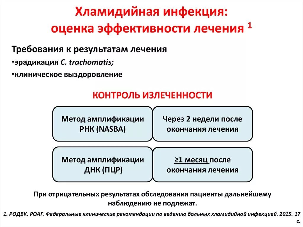 Хламидийная инфекция клинические рекомендации тесты с ответами. Вирусный конъюнктивит дифференциальная диагностика. Вуи хламидийная инфекция. Хламидийная инфекция у беременных. Классификация хламидийной инфекции.