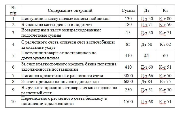 Ответ на 5 операцию. Проводки бухгалтерского учета 01. Задачи по бухгалтерии с проводками и решениями. Проводки бухгалтерского учета примеры решения. Проводки по 20 счету бухгалтерского учета таблица.