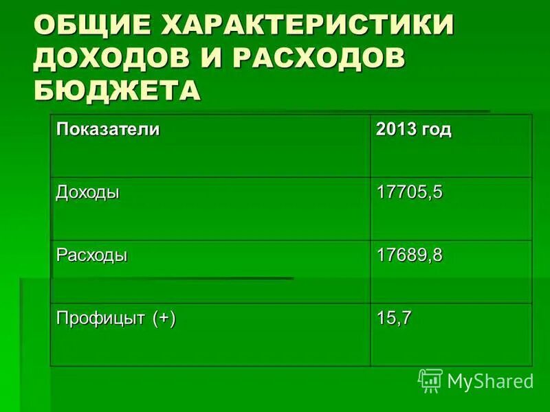 общий доход характеристика