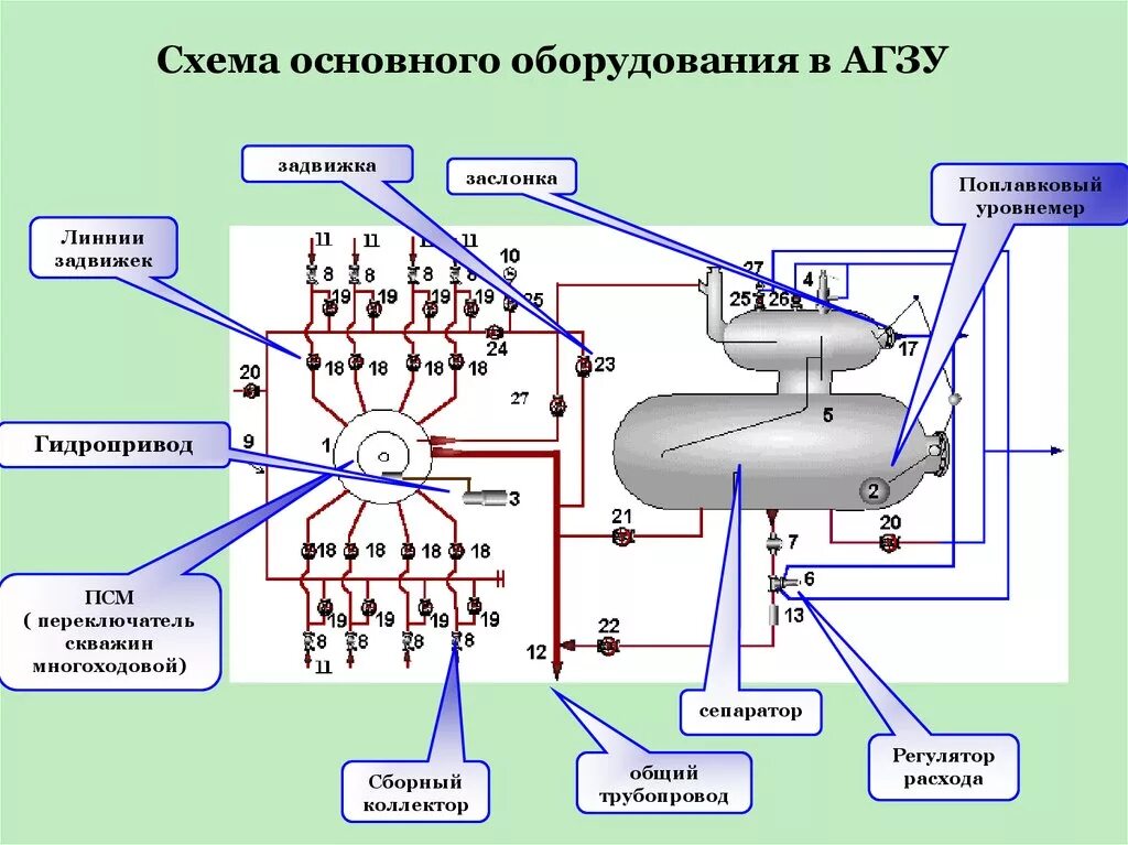 Гидропривод агзу. Малые нефтяные компании. Технологическая схема агзу спутник. Псм нефтянка. Схема скважин агзу днс.