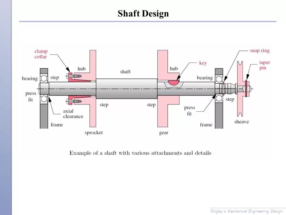 Load method. Shaft. Shaft Engineering. Shaft Mechanical. Shaft Opening.