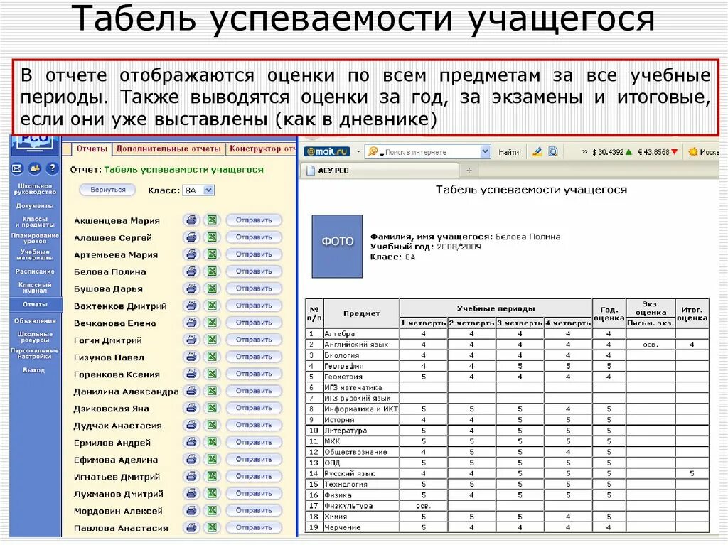 Отчеты по программам школы. Табель успеваемости обучающегося 7 класса. Таблица успеваемости учащихся по предметам 2 класс. АСУ РСО табель успеваемости. Таблица табель успеваемости ученика.