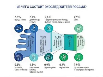 Страны след