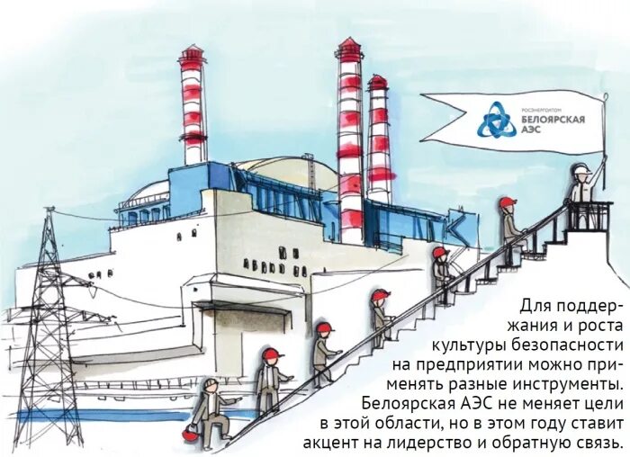 Белоярская АЭС схема. Культура безопасности АЭС. Атомная станция иллюстрация. АЭС плакат.