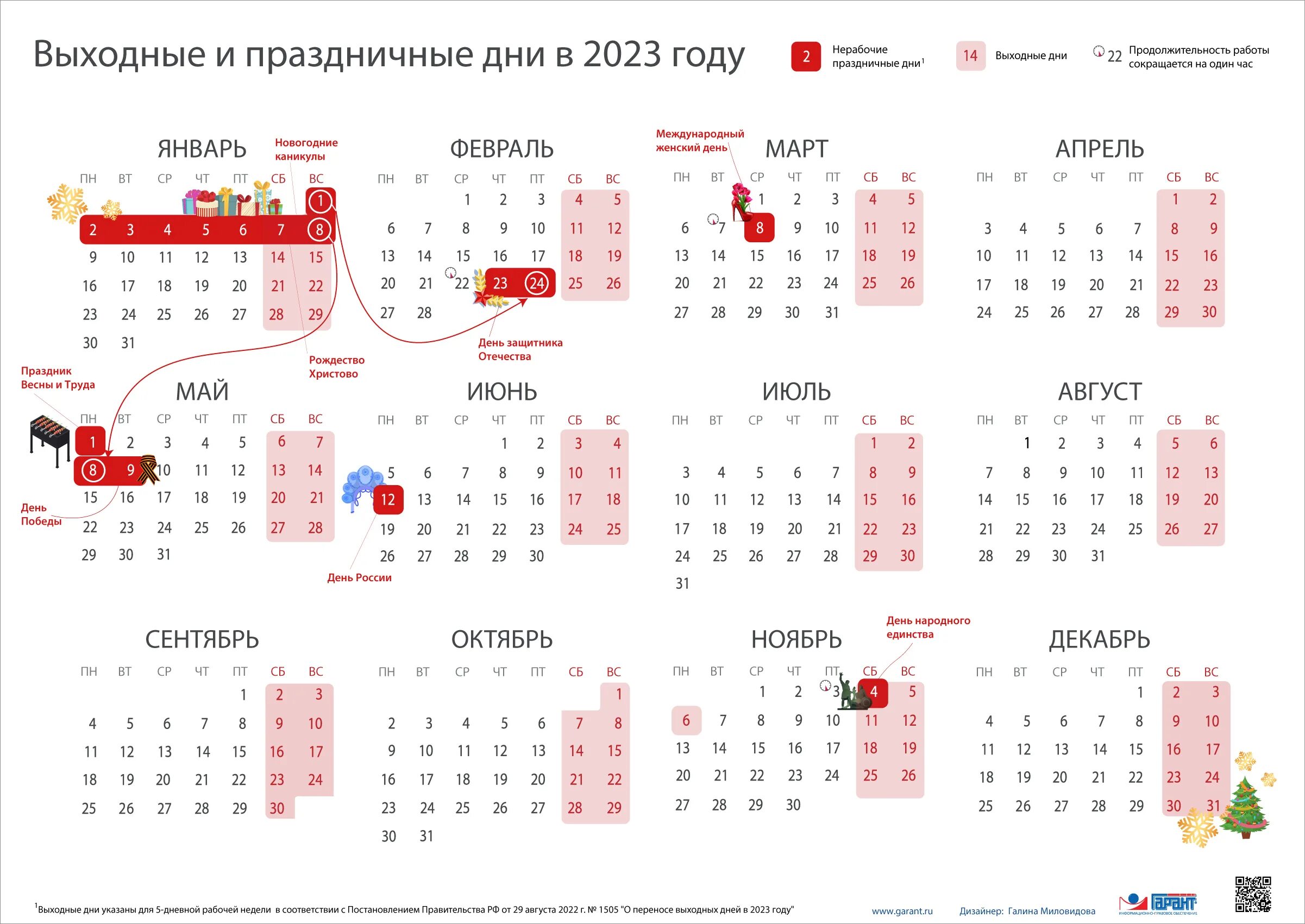 Сколько выходных 12. Календарь выходных и праздничных дней 2023г.. Выходные и праздники в 2023 году в России нерабочие дни. Производственный календарь на 2023 год с праздниками и выходными. Праздничные и выходные в 2023 году России календарь.