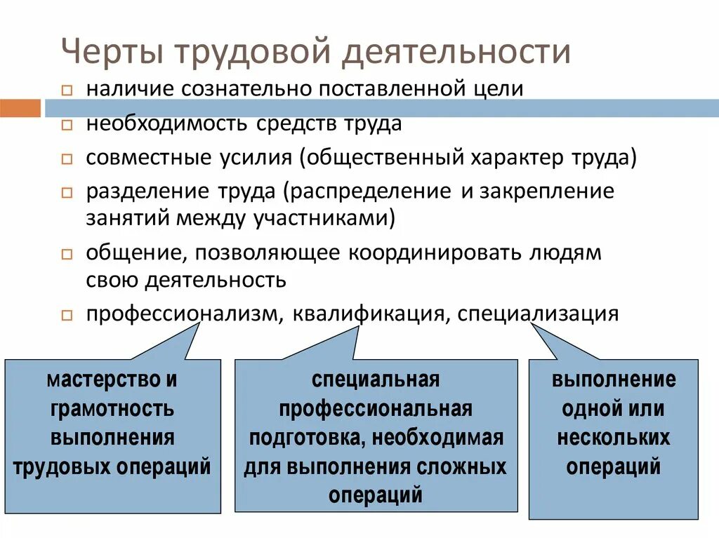 Труд и Трудовая деятельность. Трудовая деятельность презентация. Проблемы трудовой деятельности человека. Трудовая деятельность это в обществознании. Назовите черты деятельности