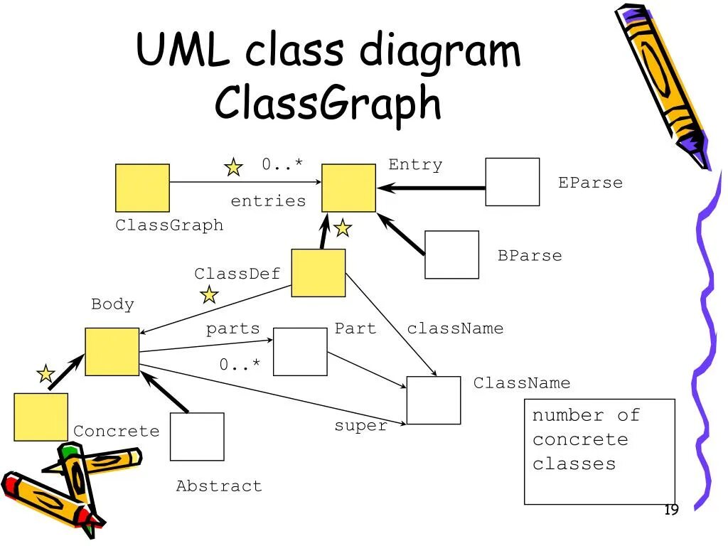 Uml modelling. Uml arrows. uml powerpoint. object diagram uml. transition arrow uml.