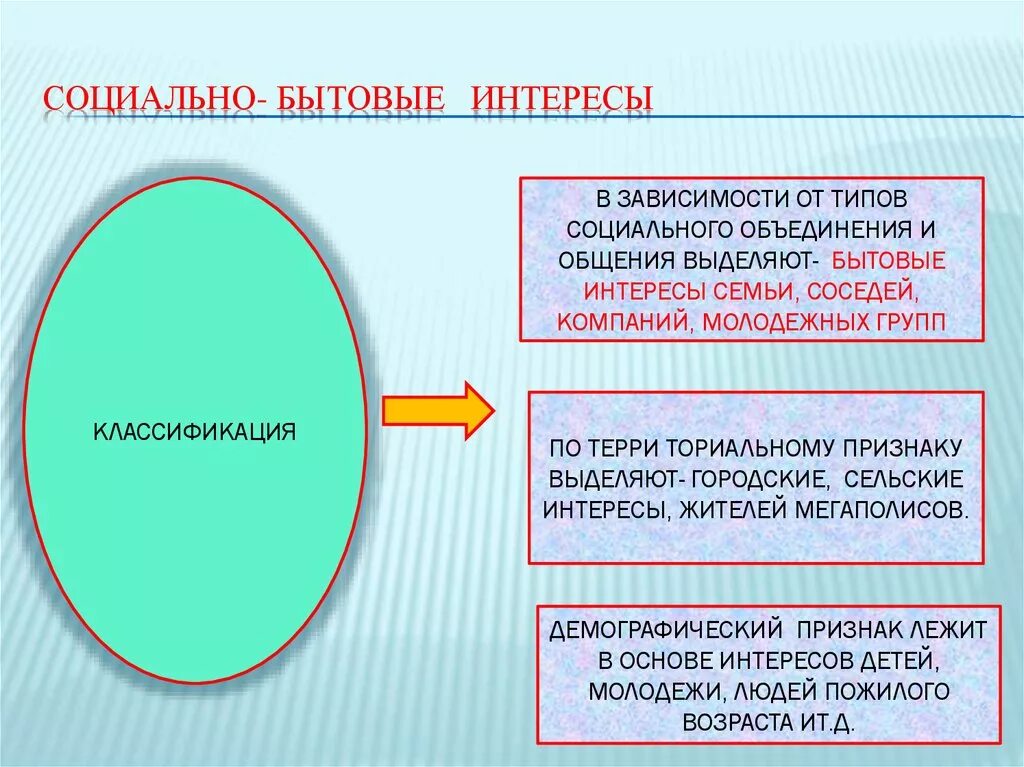 Быт и бытовые отношения. Социально бытовые интересы. Виды социально бытовых интересов. Примеры социально бытовых интересов. Окружающие социально бытовые условия