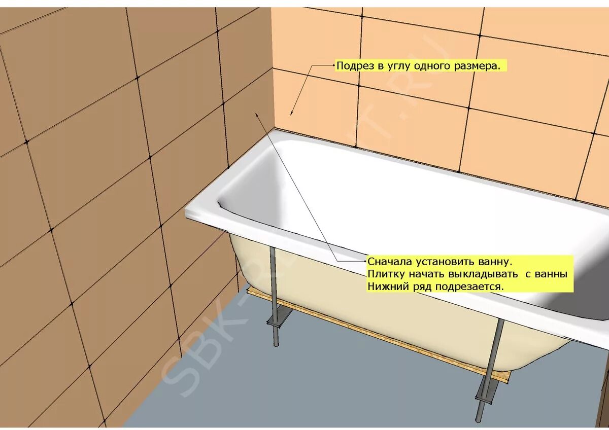 Сколько установить ванную. Подрезка плитки под ванную. Подрезка плитки в углах ванной. Высота установки ванной. Правильная подрезка плитки в ванной.