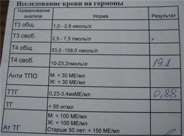 Антимюллеров гормон норма в 40 лет у женщин. Гормональный анализ крови. Анализ крови на гормональные исследования. Анализ крови на гормоны женские. Пролактин в менопаузе