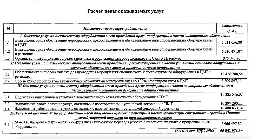 Стоимость организации мероприятия. План проведения пресс-конференции. Организация пресс-конференции стоимость офлайн.