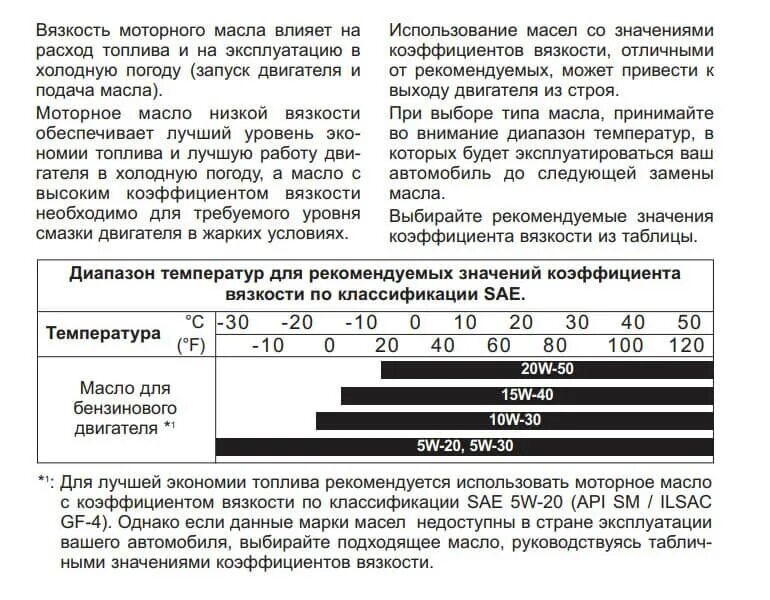 Допуски масла Солярис 1.6. Вязкость масла Хендай Солярис. Допуски на моторное масло на Хендай Солярис 2011. Допуски масла Hyundai Solaris 1.6. Сколько масло заливать в солярис