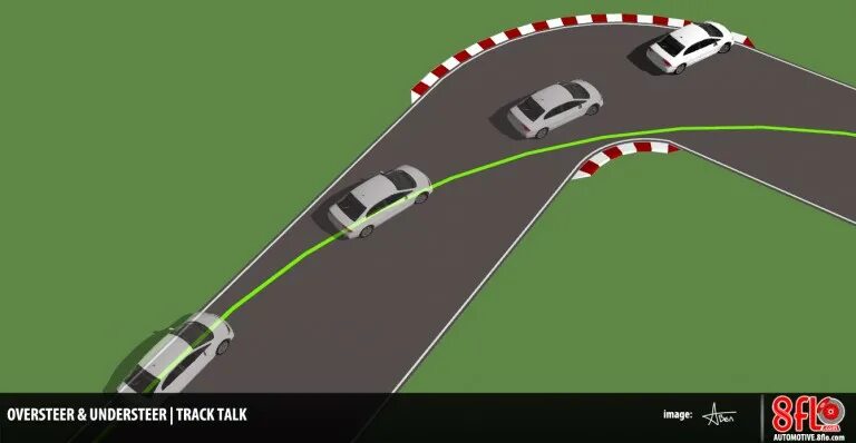 Андерстир. Избыточная и недостаточная поворачиваемость. Недостаточная поворачиваемость автомобиля. Oversteer и understeer. Избыточная нейтральная недостаточная поворачиваемость.