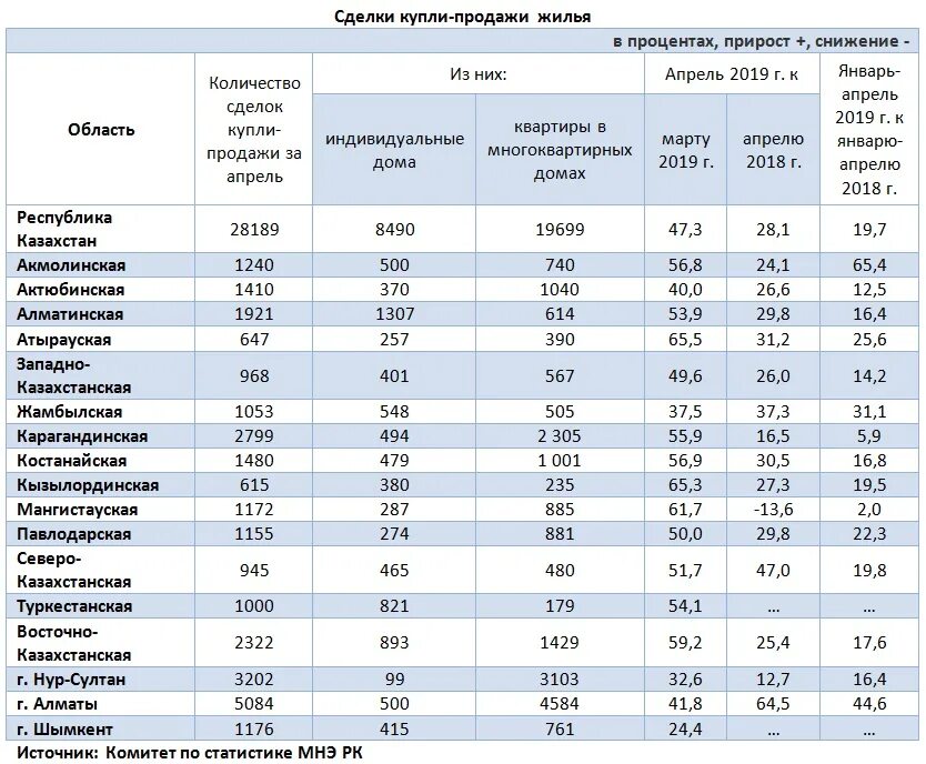 Квартира куплена в 2019 году. Количество сделок с недвижимостью статистика по годам. Статистика продаж квартир. Статистика продаж недвижимости. Статистика по числу сделок с недвижимостью.