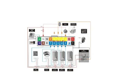 Zont h2000 pro