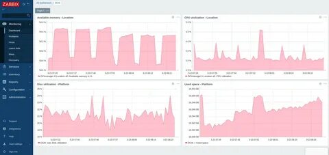 Zabbix установка и настройка