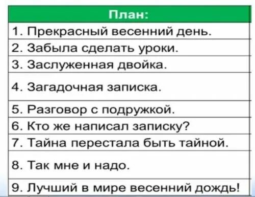 Планы а весну. План текста весенняя ночь. план к рассказу весенний дождь пивоварова. рассказ о дожде весной. планы на весну.