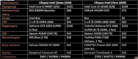 Gigabyte совместимость оперативной памяти