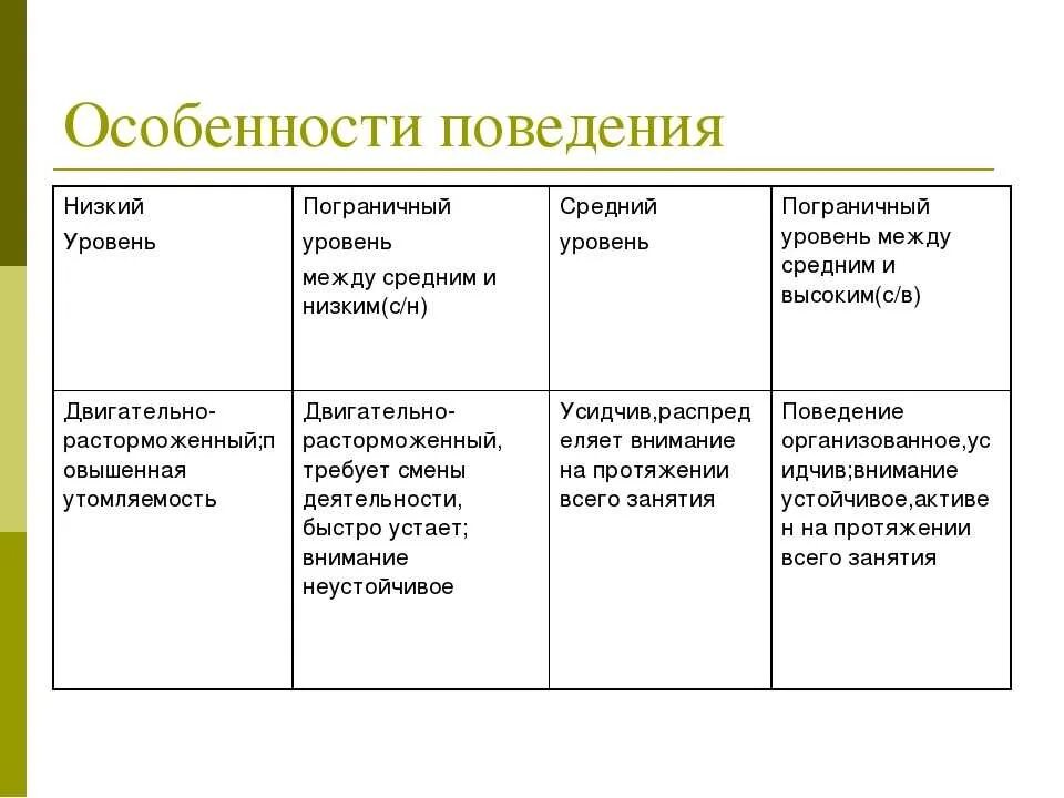 Особенности поведения ребенка. Особенности поведения дошкольников. Характеристика поведения. Поведенческие особенности дошкольника.