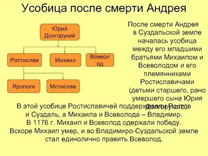 Междоусобица синоним