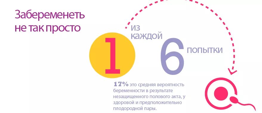 Почему девушка не может забеременеть причины. Можно забеременеть. причины не забеременеть. как забеременеть. не получается забеременеть что делать.