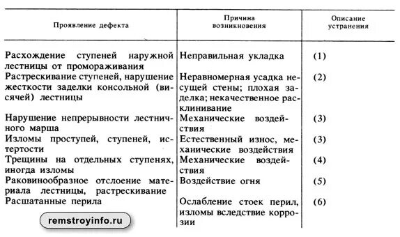 Причины списание металлических. Причины списания стремянки для списания. Списание лестницы стремянки причины. Стремянка металлическая дефекты списания. Причина списания стремянки.