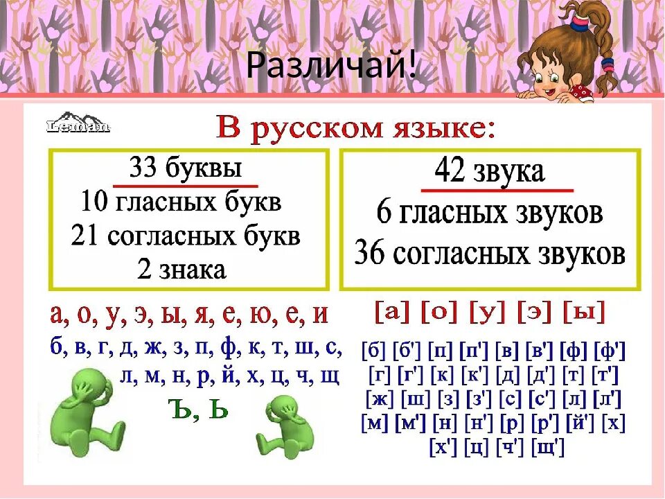 Заспорят сколько букв и звуков. Звуки речи гласные и согласные. Звуки русского языка таблица 5 класс. Фонетика звуки речи. Фонетическая таблица звуков.