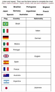Countries and nationalities table