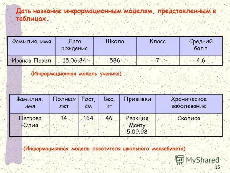 Приведите примеры информации модели:. Какие классы команд представлены в модели?. Дайте название каждой модели, представленной в виде таблицы. Информационная модель ученика класса пример. Информационная модель ученика вашего класса.
