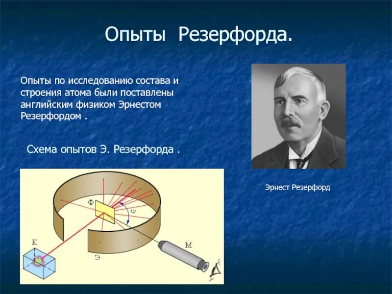 Какое строение атома предложил резерфорд. Открытие Резерфорда Альфа частицы.