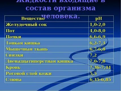 Биологические ткани и жидкости в организме