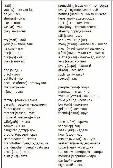 Перевод русского английский тест. Английские слова для начинающих с транскрипцией. Учить английский язык для начинающих слова с переводом на русский. Английский язык для начинающих слова с транскрипцией и переводом. Список простых слов на английском языке с переводом.