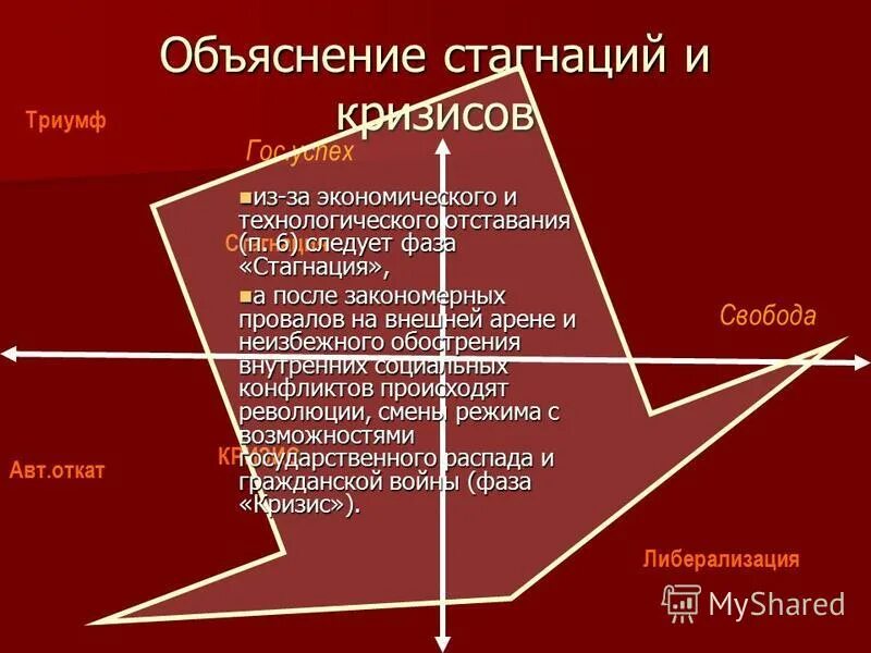 Понятие стагнация. Стагнация организации. Стагнация в философии. Стадии в экономике стагнация. Компании в стагнации пример.