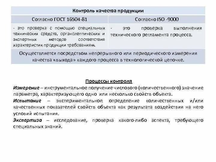 ГОСТ контроль качества продукции. Контроль качества продукции по ГОСТ 16504-81. Контроль и испытания продукции ГОСТ качества. ГОСТ 16504-81 испытания и контроль качества продукции.