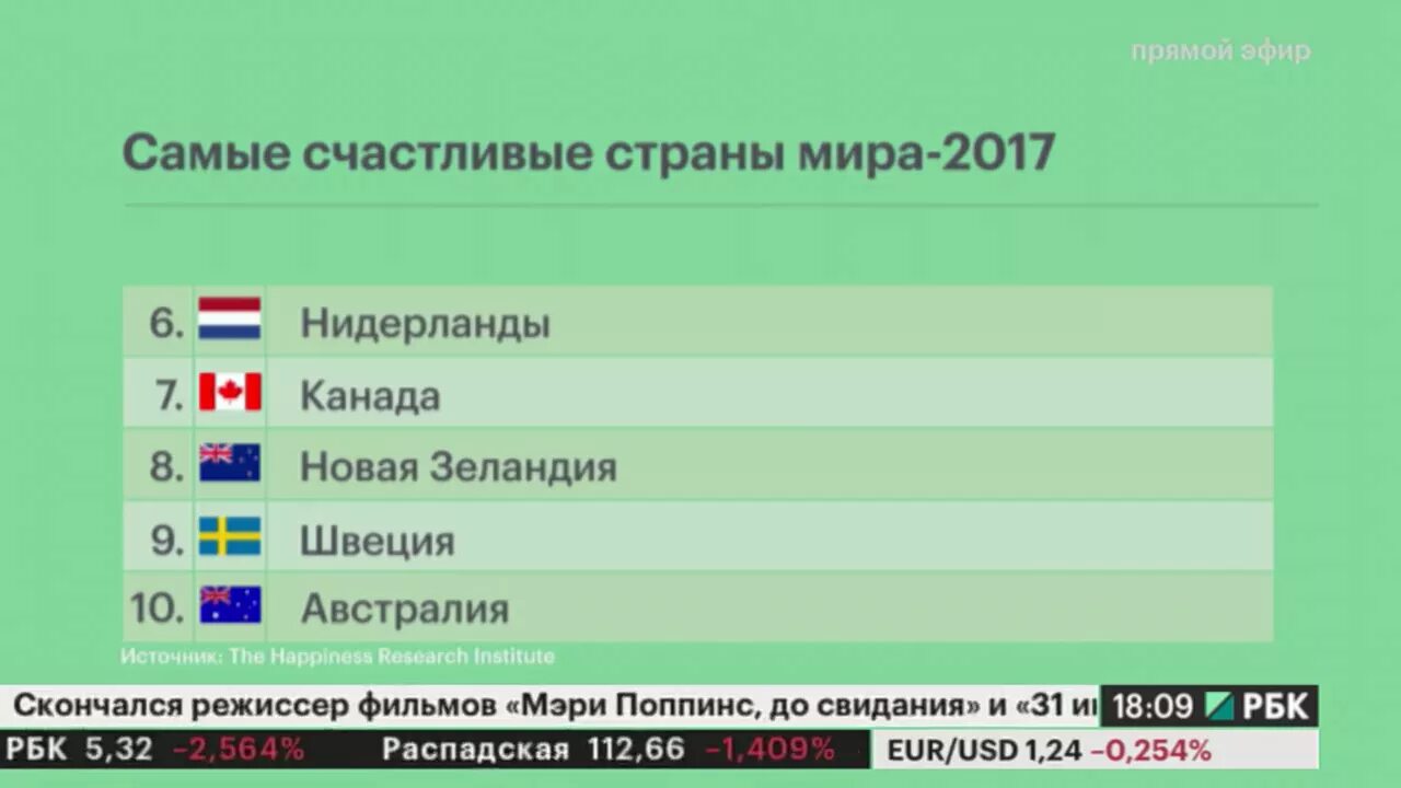 Самые счастливые государства. Самая счастливая Страна в мире. Список самых счастливых стран