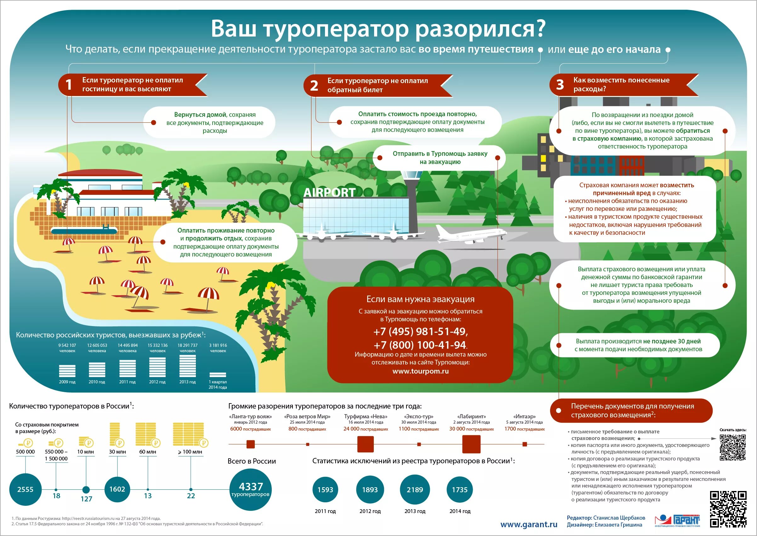 Эти данные можно обратившись в. Россия информация для туристов. Инфографика туризм. Турист инфографика. Инфографика юридические услуги.