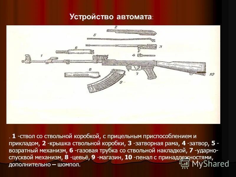 Неполная сборка АК 74м. Неполная разборка и сборка автомата АК-74. Схема неполная разборка и сборка АК-74. Ствол со ствольной коробкой АК 74.