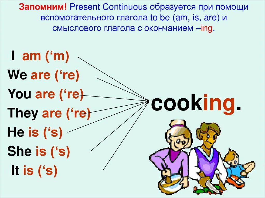 Будущее время 5 класс презентация. Форма глагола present Continuous в английском. Вспомогательные глаголы в английском present Continuous. Am/is/are + глагол с окончанием ing.. Спряжение глаголов в present Continuous в английском языке.