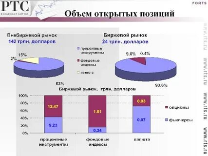 Как продать акции на внебиржевом рынке
