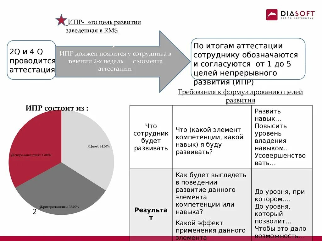 ИПР индивидуальный план развития. Цель индивидуального плана развития. Индивидуальный план развития в банке. Цель развития ИПР.