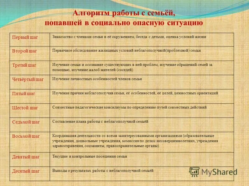 План работы с родителями 2 класс. План работы с семьей. план работы с неблагополучными семьями. план работы с неблагополучной семьей социального педагога. план работы по работе с семьей.