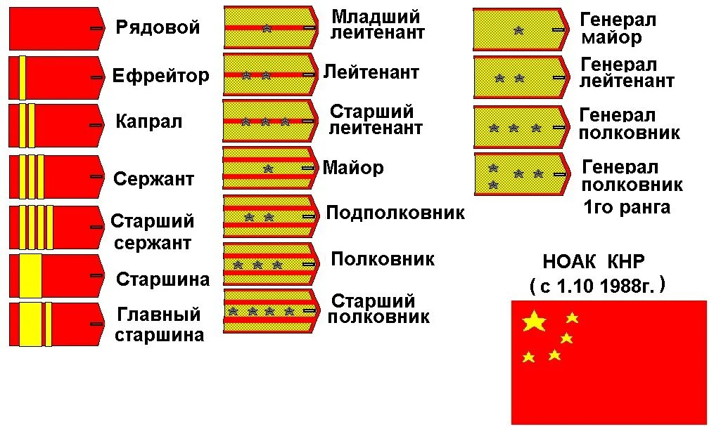 Японские погоны