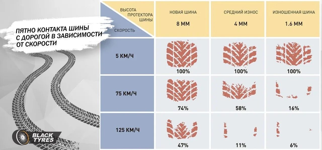 Пятно контакта