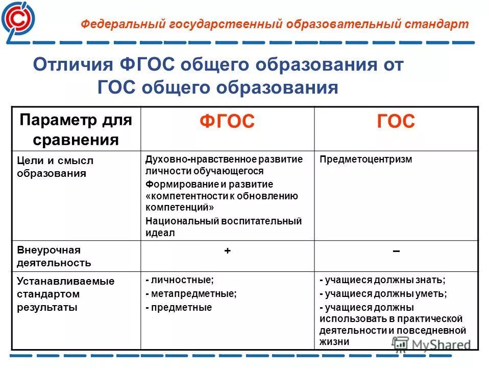 Международный образовательный стандарт. Стандарт 2 поколения фгос основного общего образования. стандарт 3 поколения фгос. фгос ооо 2025 третьего поколения. фгос ноо стандарты третьего поколения фгос.