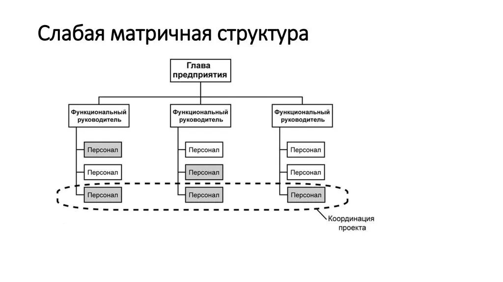 Картинки БЛОКИ СТРУКТУРЫ ПРОЕКТА