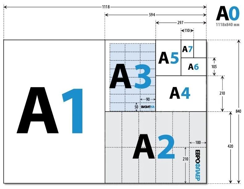 Размер печатного листа. Форматы бумаги для печати в типографии. Типографский лист размер. Форматы страниц для печати. Печать листа а5