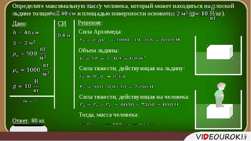 Плотность плота. Определите максимальную массу человека. M 2кг, h 0,5м,g 10н/кг. Определить вес. Как определить массу льда.