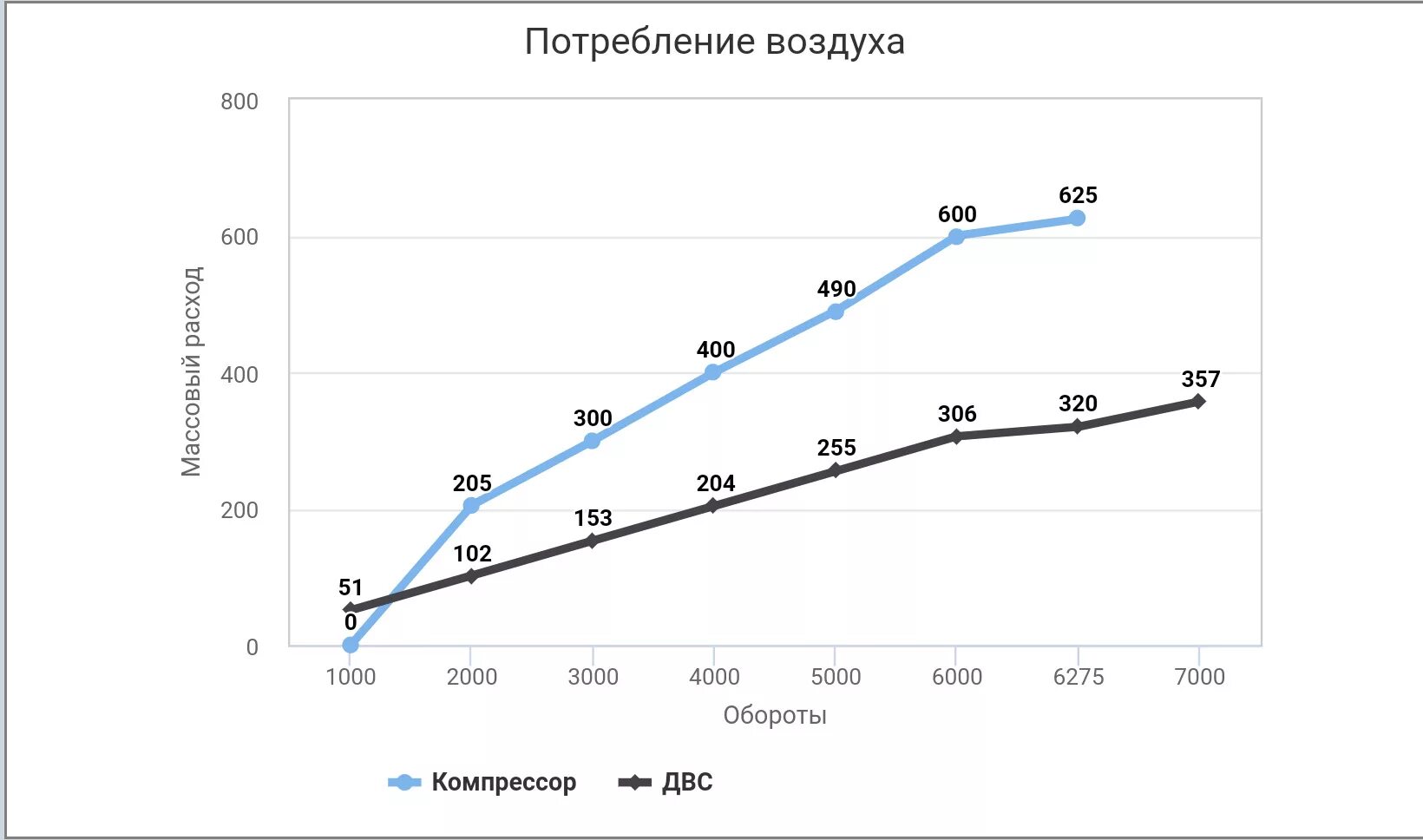 Средний расход воздуха. Расход воздуха двигателя. Расход воздуха ДВС калькулятор. Расход воздуха автомобильного двигателя. Расчет расхода воздуха ДВС.