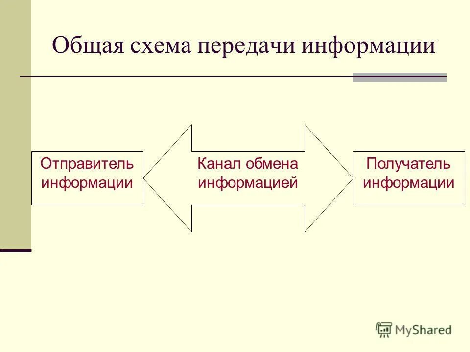 Отношение передает информацию